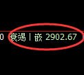 燃油期货：试仓高点，精准展开极端回落