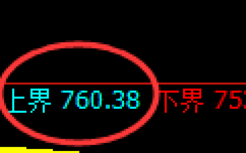 焦煤期货：试仓高点，精准展开极端回落