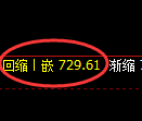 焦煤期货：试仓高点，精准展开极端回落