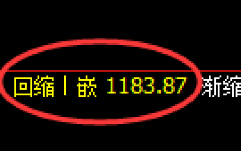 纯碱期货：日线低点，精准展开快速反弹