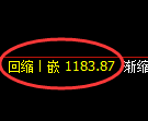 纯碱期货：日线低点，精准展开快速反弹