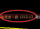 纯碱期货：日线低点，精准展开快速反弹