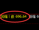 铁矿石期货：试仓高点，精准展开深度调整