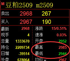 5月30日，豆粕+燃油+菜粕：规则化（系统策略）复盘汇总