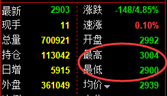 5月30日，豆粕+燃油+菜粕：规则化（系统策略）复盘汇总