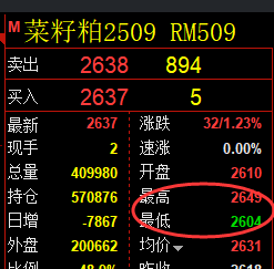 5月30日，豆粕+燃油+菜粕：规则化（系统策略）复盘汇总