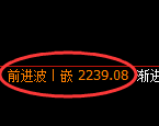 甲醇期货：回补高点，精准展开冲高回落