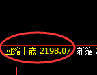 甲醇期货：回补高点，精准展开冲高回落