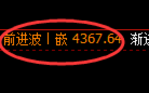乙二醇期货：4小时高点，精准 展开冲高回落