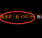 乙二醇期货：4小时高点，精准 展开冲高回落