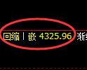 乙二醇期货：4小时高点，精准 展开冲高回落