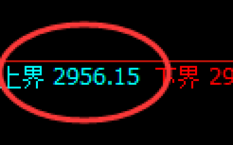 豆粕期货：试仓高点，精准展开振荡调整