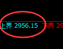 豆粕期货：试仓高点，精准展开振荡调整