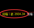 豆粕期货：试仓高点，精准展开振荡调整