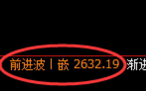 菜粕期货：4小时周期，精准展开快速洗盘
