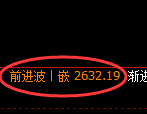 菜粕期货：4小时周期，精准展开快速洗盘