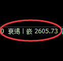 菜粕期货：4小时周期，精准展开快速洗盘