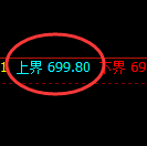 铁矿石期货：试仓高点，精准展开积极回落