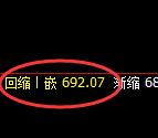 铁矿石期货：试仓高点，精准展开积极回落