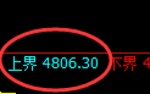 PTA期货：修正高点，精准展开冲高回落
