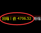 PTA期货：修正高点，精准展开冲高回落