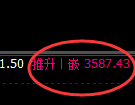 沥青期货：回补高点，精准展开冲高回落