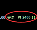 沥青期货：回补高点，精准展开冲高回落