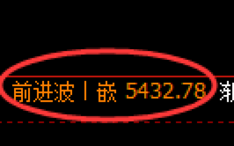 纸浆期货：修正高点，精准展开振荡回落