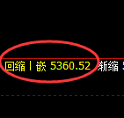 纸浆期货：修正高点，精准展开振荡回落