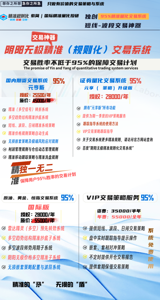 黑色系策略：6月4日ＶＩＰ短波精准交易策略，已发布