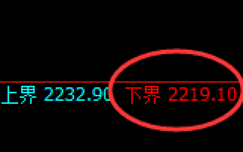 甲醇期货：试仓低点，精准展开极端拉升