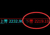 甲醇期货：试仓低点，精准展开极端拉升