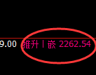 甲醇期货：试仓低点，精准展开极端拉升