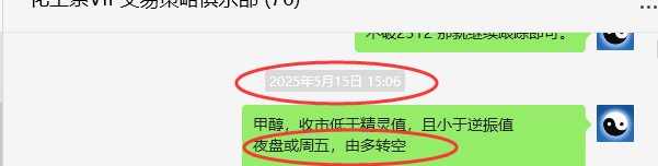 6月4日，甲醇：VIP精准策略（短多）跟踪利润完成100点