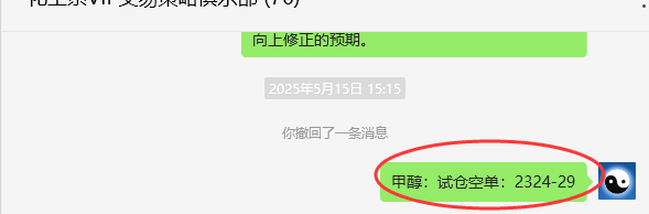 6月4日，甲醇：VIP精准策略（短多）跟踪利润完成100点