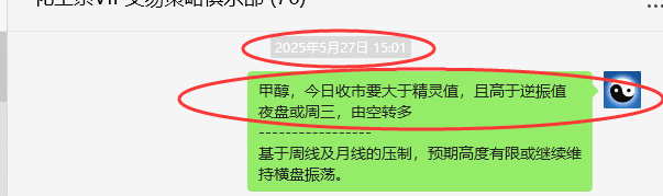 6月4日，甲醇：VIP精准策略（短多）跟踪利润完成100点