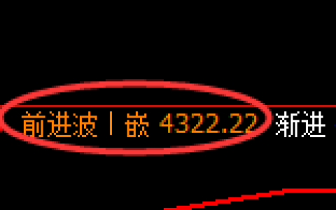 乙二醇期货：4小时高点，精准展开冲高回落