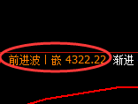 乙二醇期货：4小时高点，精准展开冲高回落