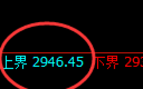 燃油期货：试仓高点，精准展开宽幅洗盘