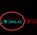 燃油期货：试仓高点，精准展开宽幅洗盘