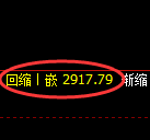 燃油期货：试仓高点，精准展开宽幅洗盘