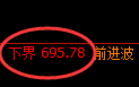 铁矿石期货：日线结构，精准展开冲高回落