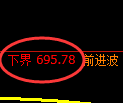 铁矿石期货：日线结构，精准展开冲高回落