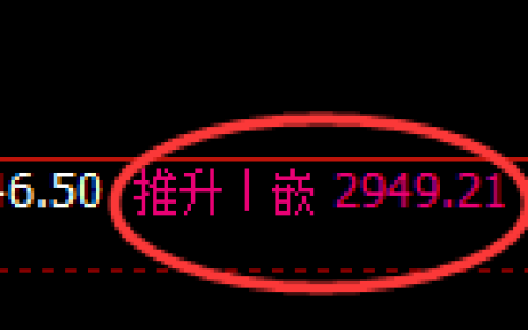 豆粕期货：4小时高点，精准展开直线回落