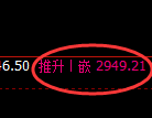 豆粕期货：4小时高点，精准展开直线回落