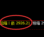 豆粕期货：4小时高点，精准展开直线回落