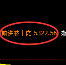 纸浆期货：4小时周期，精准展开振荡调整