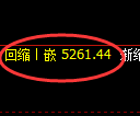 纸浆期货：4小时周期，精准展开振荡调整