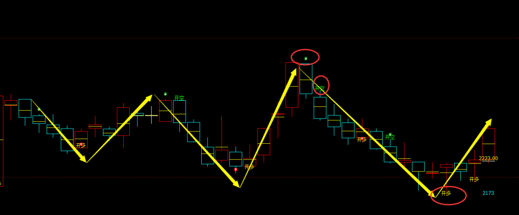 6月4日，甲醇：VIP精准策略（短多）跟踪利润完成100点