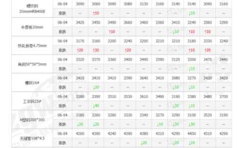 现阶段双焦基本面尚未发生改变，短期仍以反弹对待